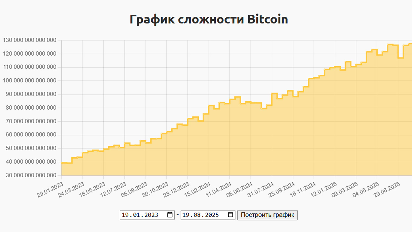 кейс майнинг
